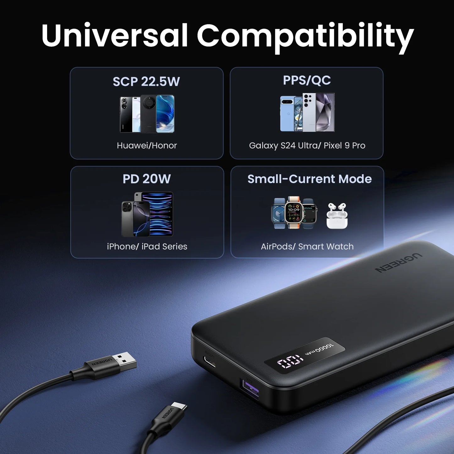 20000Mah Power Bank, 100W Fast Portable Charger for Iphone Laptop Tablet and More